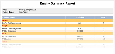 Engine Summary Report